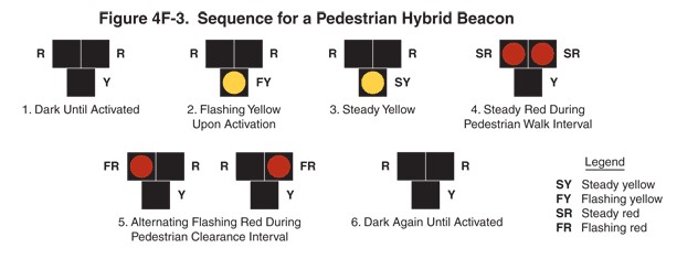 Source: 2009 MUTCD